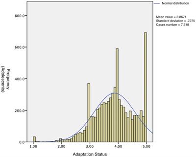 A survey study of Chinese adolescents’ mental and interpersonal quality: Evidence from COVID-19 pandemic